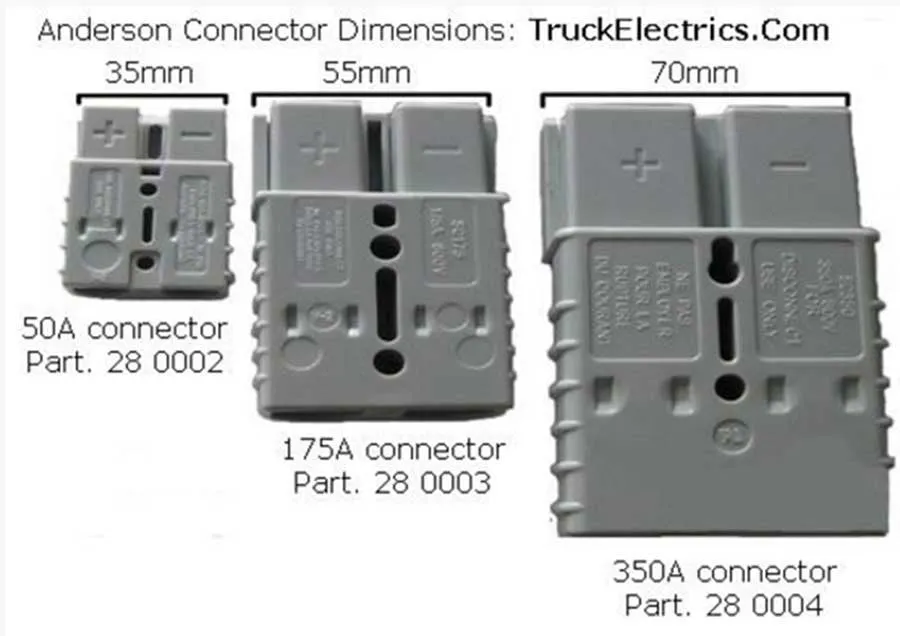 Anderson Power Connector Grey 175 Amp